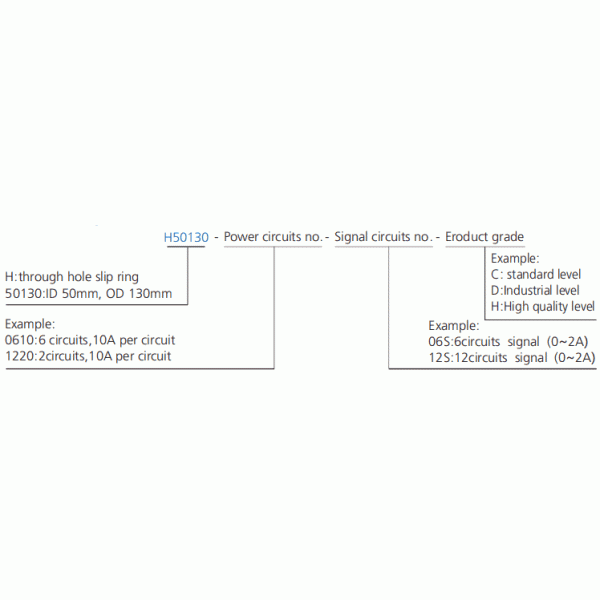 h50130 series H50130 Series Through Bore Slip Ring slip ring description