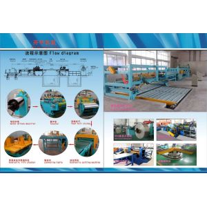 cut to length line details