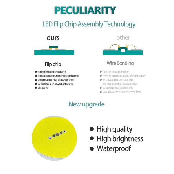 High-Power Fish Gathering Light – Efficient Fishing Light with Flip Chip, High Lumen Output, and Burnout Resistance | Available in 1000W, 1200W, 1800W