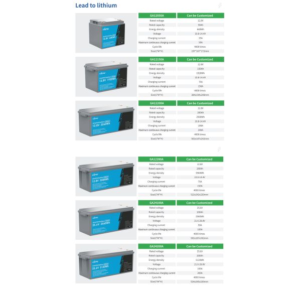 12.8V 280Ah Lead-to-lithium battery