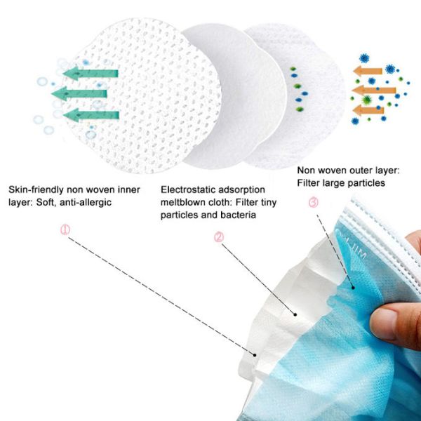 Antibacterial Disposable Non Woven Face Mask With Elastic Ear Loop Lint Free