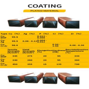 135X135-R900 Copper Mould Tube Rectangular Cast Steel CCM Machine