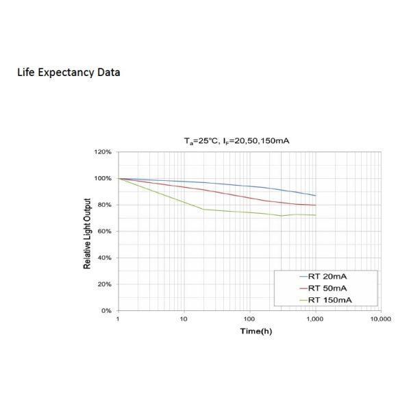4" Gallium Nitride Wafer
