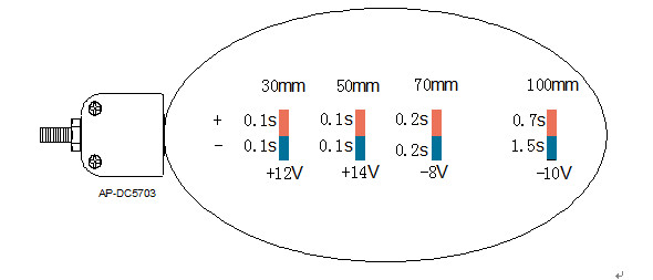 High Voltage Anti Static Ionizing Bar 5W Independent Positive / Negative