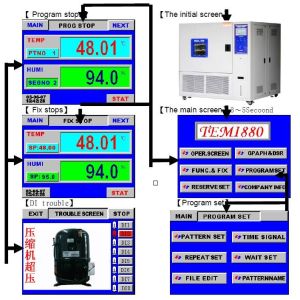 150L Programmable Constant Temperature Humidity Fast Change High And Low