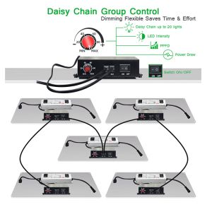 480W Dimmable Led Plant Grow Light 150lm Waterproof 4 Color Anti Shock