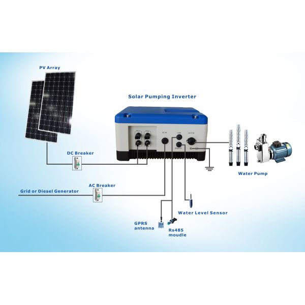Buy High Efficiency 2HP 1.5KW Solar Panel Dc To Ac Inverter 2 Strings JNP1K5LS at wholesale prices