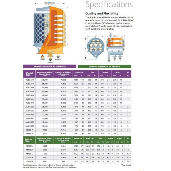 Am80 Centricleaner System Paper Pulp Mill