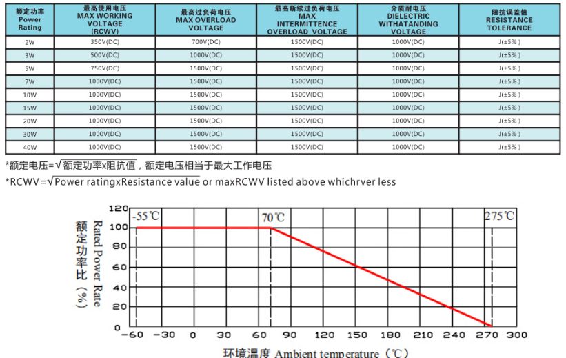 Original SQZ High Power Wirewound RX27 Resistor 5W 10W 20W 100W 47 50 80ohm 100 ohm Ceramic Cement Resistor