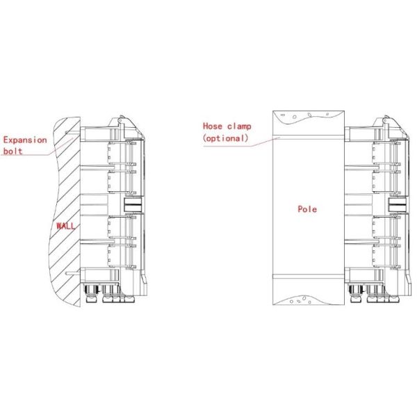 Ftth Outdoor 16 Core Fiber Optic Termination Box Pre - Connected IP 65 FDB