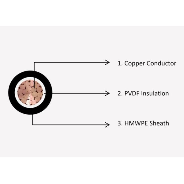 Buy PVDF Insulation Special Cables / Cathodic Protection Cable DC600V at wholesale prices