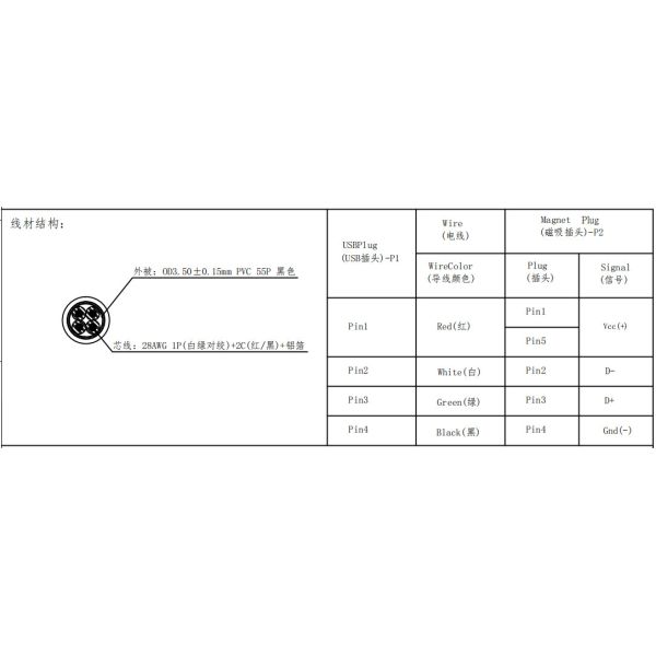 5 Pin Magnetic Cable Connector 2.54mm Pitch Spring Loaded Wire Connectors Customized