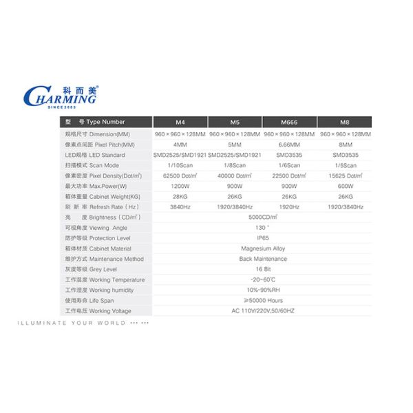 P5-P8 Outdoor LED Screen Wall Display For Advertising Brightness panel 1