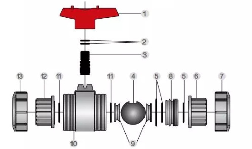 Pn16 PVC Grey True Union Ball Valve with Foot for Industry Use