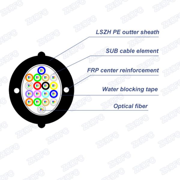 Non Stick 12-144 Cores Pull Out Optical Cable ISO9001