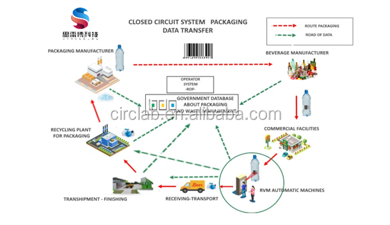 Outdoor Intelligent Recycle Machine For Recycling Bottles And Waste Paper