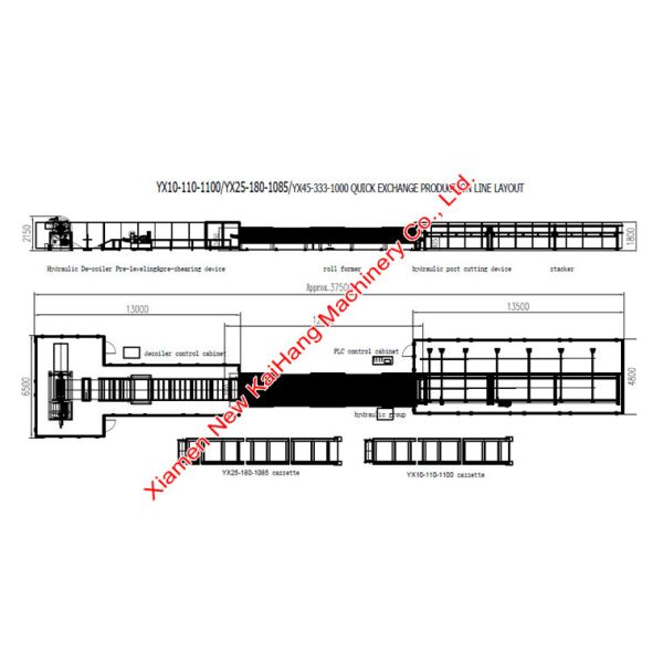 Quick Exchange Cassette Roofing Production Line , 3 In 1 Machine