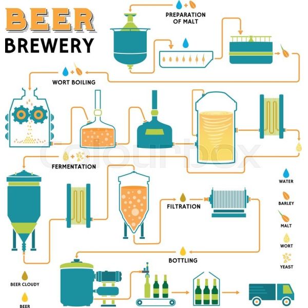 100HL Conical Fermenter Stainless Steel Brewing Unitank