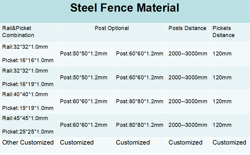 Customized Powder Coating Steel Fence and Steel Gate Designs