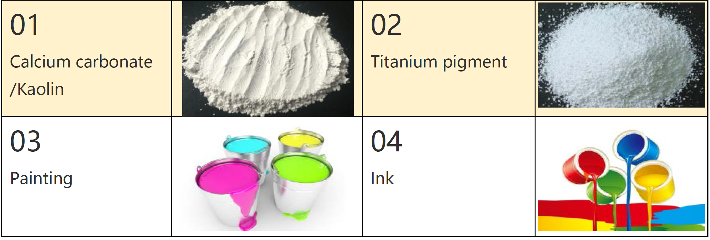 Zirconium Silicate Beads 1.6-1.8mm ZrO2 65% For Paint , Coating , Ink