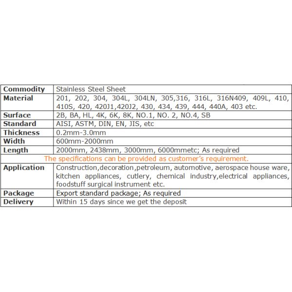 Austenitic 420 price Stainless Steel sheet /plate