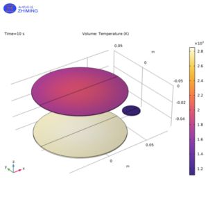 Annealing Furnaces 1800℃ Crystal Annealing Supports Various Gases