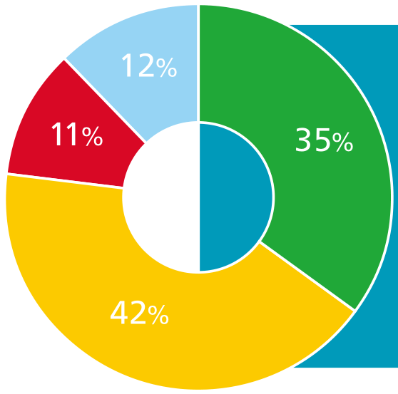 ZT55~315, ZR55~315 Water Cooled Oil Free Atlas Screw Air Compressor For Pharmaceutical