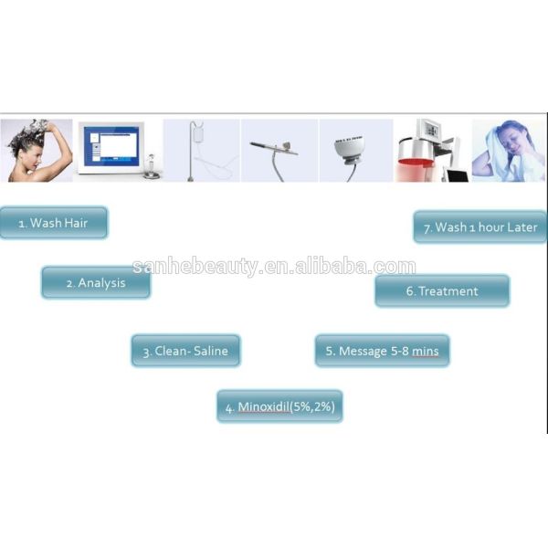 +intelligent multifunctional hair regrowth machine / fast hair regrowth / hair restoration