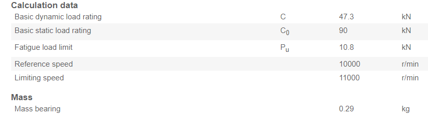 Machined Type NA 69/32 Needle Roller Bearing with An Inner Ring
