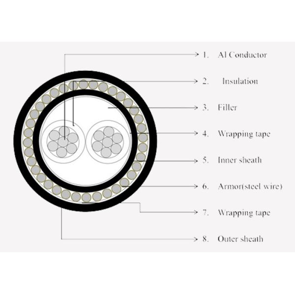 Buy 2 Core Low Voltage Cable Stranding Circular Conductor Steel Wire Armoured Xlpe Cable at wholesale prices