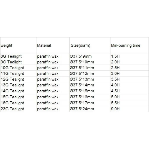 3.7cm Diameter Wedding Centerpieces White Tealight Candles