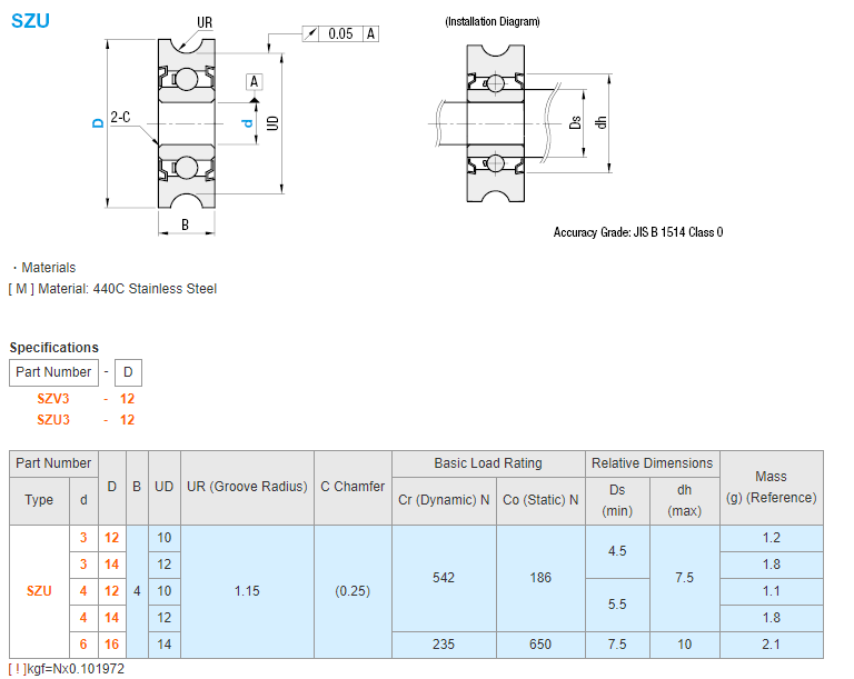 MISUMI Stainless Steel Deep Groove Bearings - U Groove Series SZU new and 100% Original
