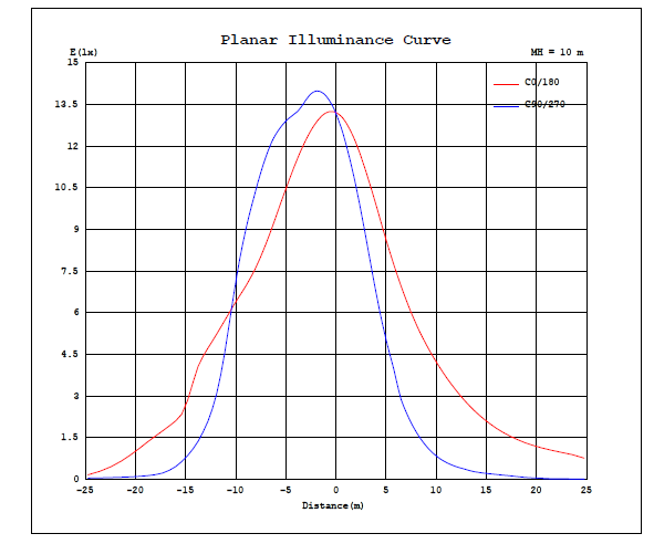 High Efficiency Grey Outdoor Led Street Lights Die-casting Aluminium IP66 IK08 exporting with good package