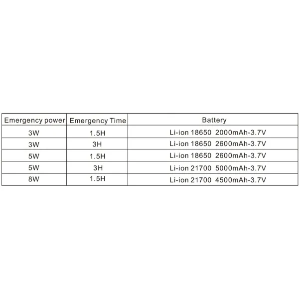 Factory Price 3-Hour Long-Lasting LED Emergency Lighting Kit Driver Power Supply &amp; Battery Ballast for Triproof Light Ceiling Light Highbay Light Basemnt