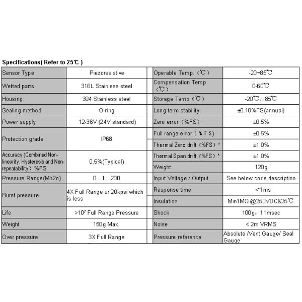 Submersible level transmitter for Sewerage application HPT-33
