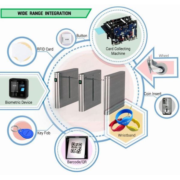 Security Drop Arm Turnstile Access Control Card Reader Portable With Wheels