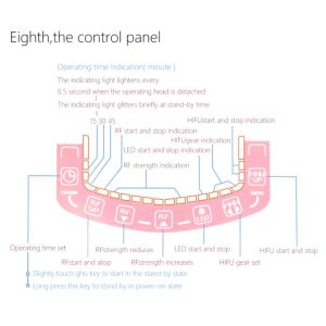 Anti Aging Wrinkle Removal Face Lift Device 3MHZ 650mm