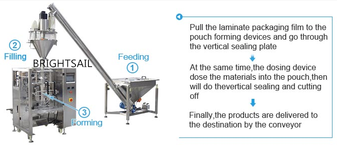 10g 5kg Spice Powder Filling Machine 1300mm 1500mm 2600mm For Solid Beverage
