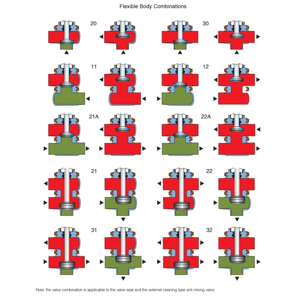 Hygienic Stainless Steel Pneumatic Automatic Operated Divert Seat Valve with Sensing Control Unit