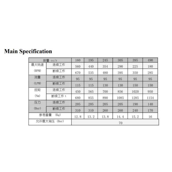 Eaton 110-1158-006 4000 Series Hydraulic Motor 19.08 Cu.In Replacement