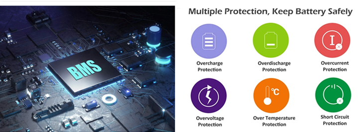 Deep Cycle 48V 600Ah Lifepo4 Lithium Ion Battery Pack For Off Grid Solar System