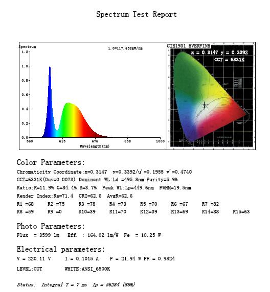 IP65 LED Flood Light EPISTAR Power Factor >0.95 3 Years Warranty