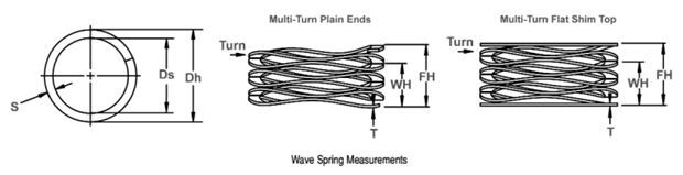 Multi - Turn Wave Springs With Plain Ends , Wave Disc Spring 5mm - 1000m