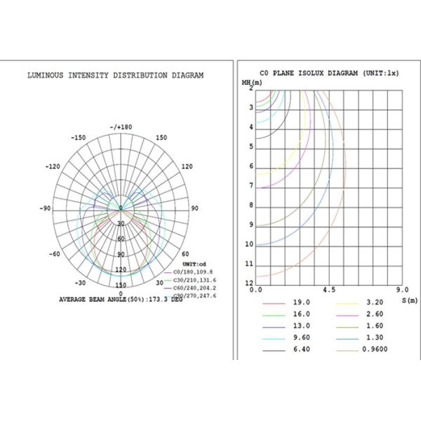 AC220-240V 8w LED Tube Light , Long Tube Light Bulbs 100LM/W Lower Power Consumption