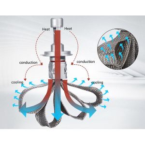 Evitek Fanless 5S LED Car Headlights H4 Hi/Lo 25W 4000LM IP68 For Auto Lamp