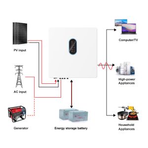 MPPT Charging Mode Power Solar Inverter with Three-Phase Output and 250V-600V