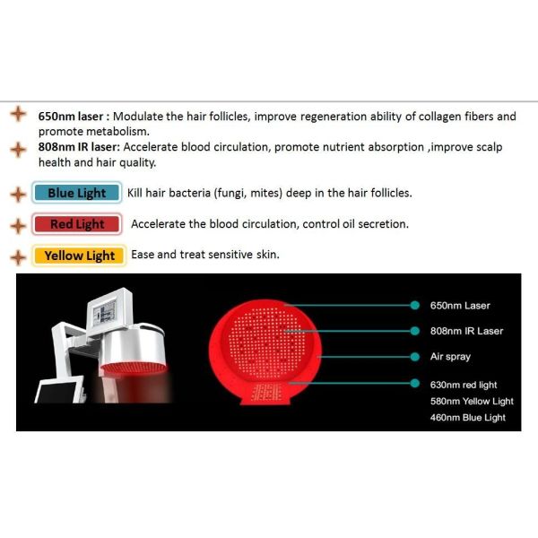 +intelligent multifunctional hair regrowth machine / fast hair regrowth / hair restoration