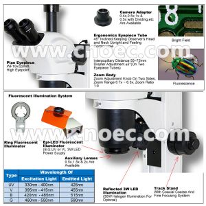 Trinocular 0.7x - 6.3x Track Stand Zoom Stereo Optical Microscope A23.0203