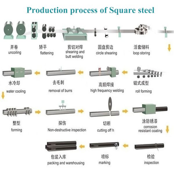 6.4M Length Construction Building Material 3x3 16g Square Tubing Steel Square Tube for Greenhouses
