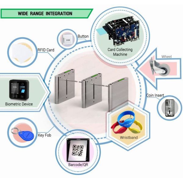 Face Recognition Access Control Turnstile Gate Drop Arm Barrier Gate